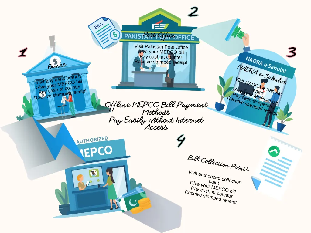 Online Bill Payment