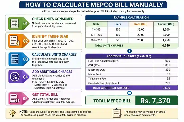 Bill calculation