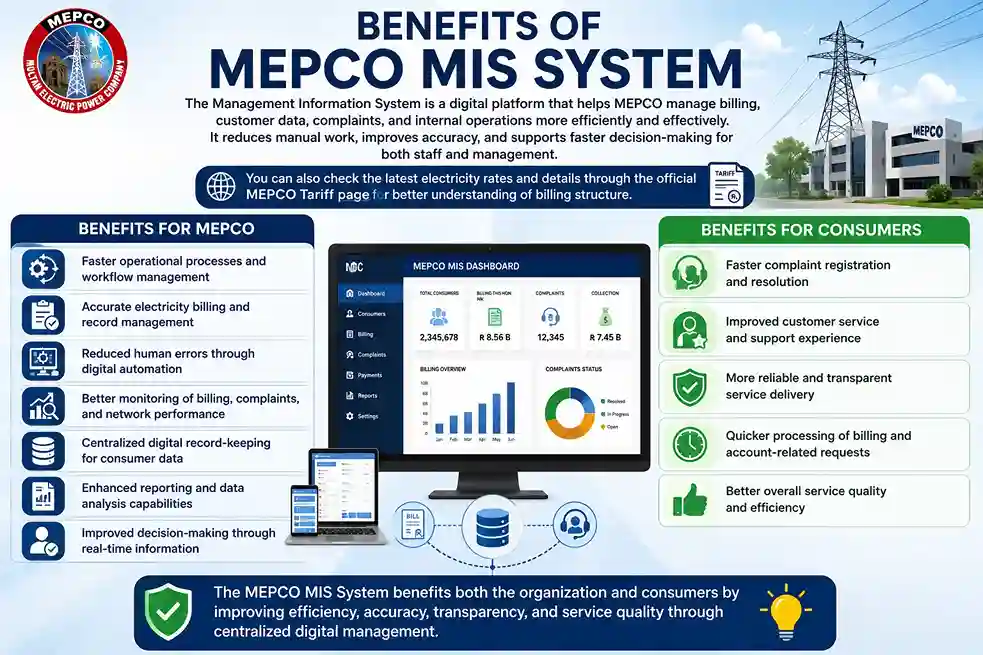 MEPCO MIS Online System 3 Mepco mis benefits