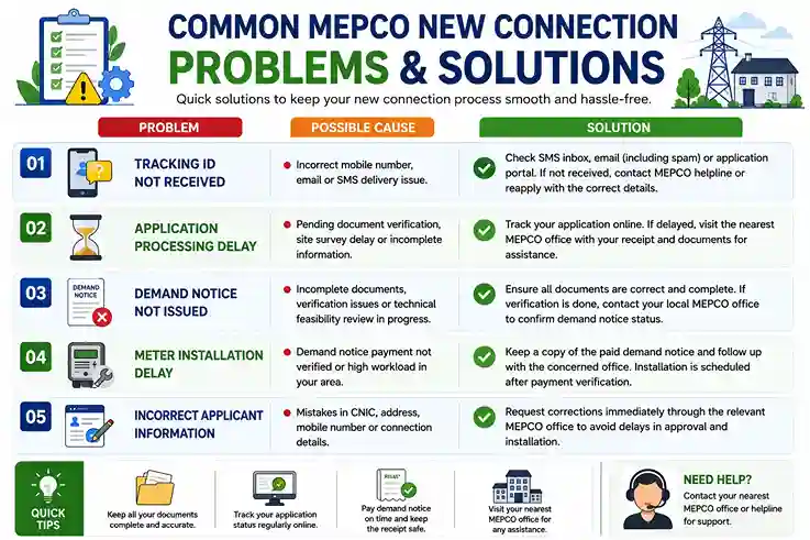 Common Problems and solutions