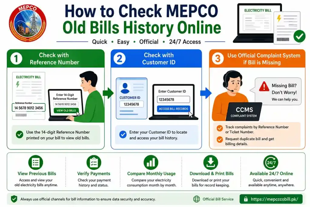 Mepco Old Bill History