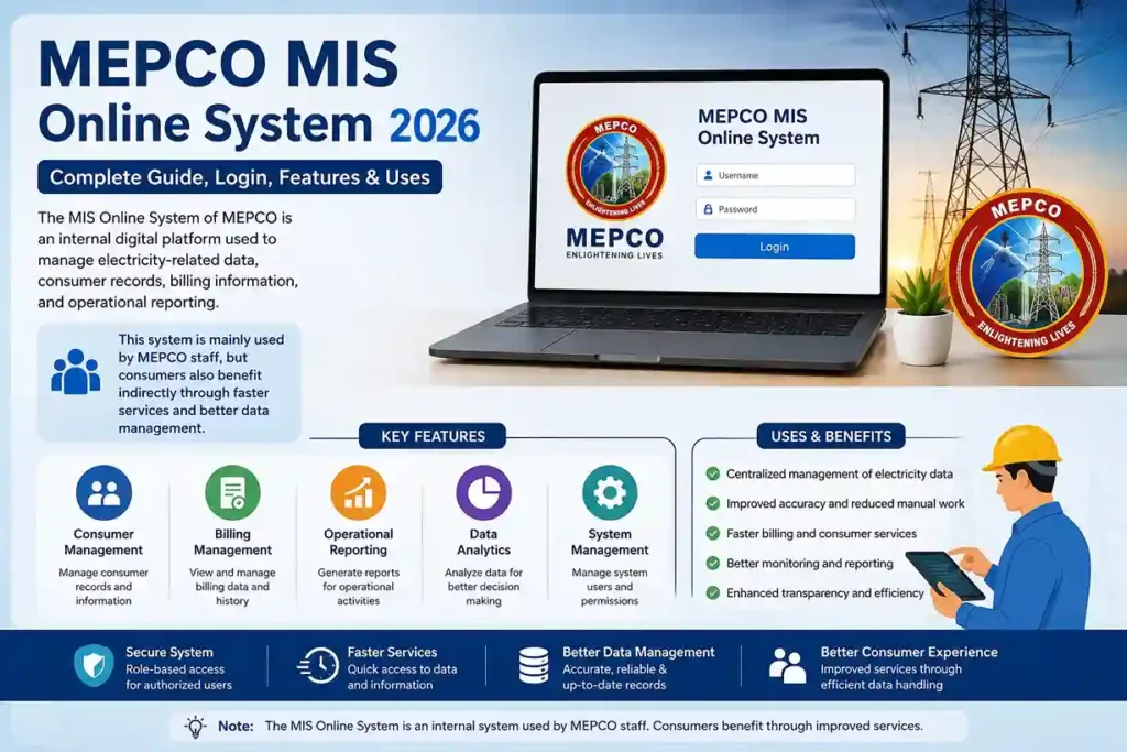 MEPCO MIS Online System 1 Mepco Mis