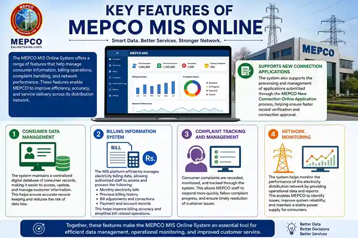 MEPCO MIS Online System 2 Mepco Mis Features