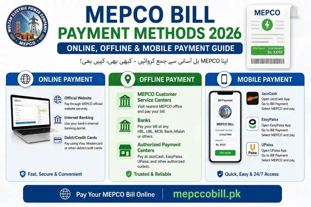 MEPCO Bill Payment Methods 2026 - Online, Offline & Mobile Payment Guide 1 Mepco Bill Payment